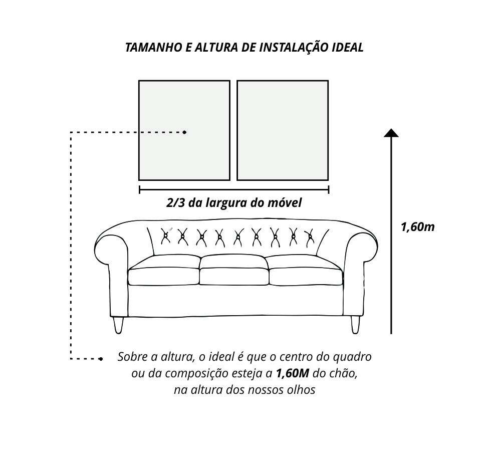 Decoração de Sala com Quadros. ALTURA CORRETA