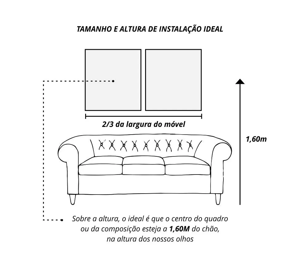 Decoração de Sala com Quadros. ALTURA CORRETA